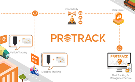 PROTRACK: Подигнување на ГПС-следење преку унифицирано управување